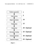 Method and apparatus for acquiring local position and overlaying information diagram and image