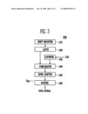 Electron emission display device and driving method thereof diagram and image