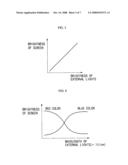 Organic electroluminescent display and image correction method thereof diagram and image