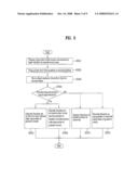 OBJECT SEARCH METHOD AND TERMINAL HAVING OBJECT SEARCH FUNCTION diagram and image