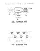 DISPLAY METHOD WITH INTERLACING REVERSAL SCAN AND DEVICE THEREOF diagram and image