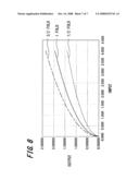 IMAGING APPARATUS AND IMAGING METHOD diagram and image