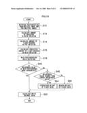 WHITE BALANCE CORRECTING METHOD AND IMAGE-PICKUP APPARATUS diagram and image