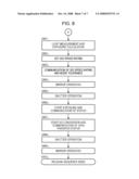 OPTICAL APPARATUS HAVING CONTROL UNIT CONFIGURED TO REDUCE NOISE IN CAPTURED IMAGE diagram and image