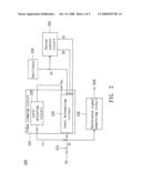 Device for separating synchronous signal and method thereof diagram and image