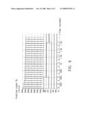 Device for separating synchronous signal and method thereof diagram and image