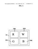 METHOD FOR INPUT-SIGNAL TRANSFORMATION FOR RGBW DISPLAYS WITH VARIABLE W COLOR diagram and image