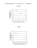 In-Cell Type Polarizer Composition, In-Cell Type Polarizer, In-Cell Type Layered Light Polarizer, and Liquid Crystal Element Using the Same diagram and image