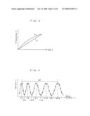 Optical coherence tomography system and optical coherence tomography method diagram and image