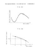 Optical coherence tomography system and optical coherence tomography method diagram and image