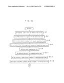 Optical coherence tomography system and optical coherence tomography method diagram and image