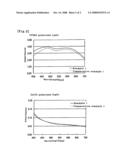 Elliptically Polarizing Plate, Optical Film and Image Display diagram and image