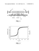 Mems Tunable Device diagram and image