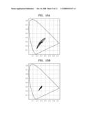 BACKLIGHT UNIT HAVING IMPROVED CHROMATIC DISPERSION diagram and image