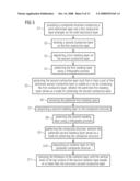 Method of Manufacturing a Memory Device, Memory Device, Cell, Integrated Circuit, Memory Module, and Computing System diagram and image