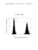 NONVOLATILE MAGNETIC MEMORY DEVICE AND PHOTOMASK diagram and image