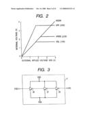 Semiconductor memory circuit diagram and image