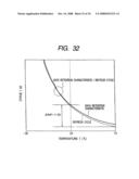 Semiconductor memory circuit diagram and image