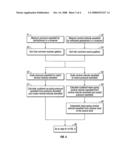 Method for prediction of surface related multiples from marine towed dual sensor seismic streamer data diagram and image