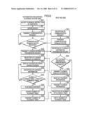 Position Detection Device, Position Detection Method, Position Detection Control Device, Position Detection Control Method, Position Detection Control Program, Access Authentication Device, Access Authentication Method, Access Authentication Control Device, Access Authentication Control Method, Access Authentication Control Program, Information Storage Device, and Optical Disk diagram and image