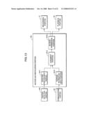 Position Detection Device, Position Detection Method, Position Detection Control Device, Position Detection Control Method, Position Detection Control Program, Access Authentication Device, Access Authentication Method, Access Authentication Control Device, Access Authentication Control Method, Access Authentication Control Program, Information Storage Device, and Optical Disk diagram and image