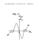 Optical Head Device and Optical Disk Apparatus diagram and image