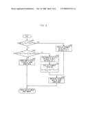 Call Admission Control Method for Use in Packet Based Communication System diagram and image