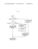 Call Admission Control Method for Use in Packet Based Communication System diagram and image