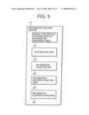 INFORMATION DELIVERY SYSTEM AND INFORMATION DELIVERY METHOD USING THE SAME diagram and image