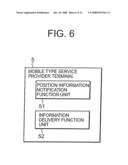 INFORMATION DELIVERY SYSTEM AND INFORMATION DELIVERY METHOD USING THE SAME diagram and image