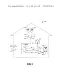 HOME NETWORKING SYSTEM diagram and image