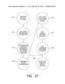 SYSTEMS AND METHOD FOR ORTHOGONAL FREQUENCY DIVISIONAL MULTIPLEXING diagram and image