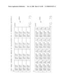 SYSTEMS AND METHOD FOR ORTHOGONAL FREQUENCY DIVISIONAL MULTIPLEXING diagram and image