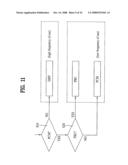 Method and Apparatus for Signal Processing and Encoding and Decoding Method, and Apparatus Therefor diagram and image