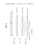 Method and Apparatus for Signal Processing and Encoding and Decoding Method, and Apparatus Therefor diagram and image