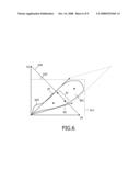 Color Conversion Unit for Reduced Fringing diagram and image