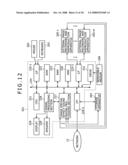 Information apparatus and method diagram and image