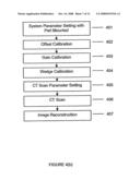 Computed Tomography System and Method diagram and image