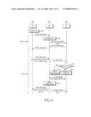 System and method for performing authentication in a wireless mobile communication system diagram and image