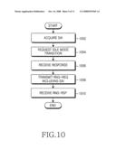 System and method for performing authentication in a wireless mobile communication system diagram and image
