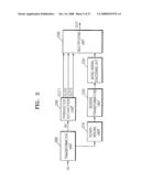 METHOD AND APPARATUS FOR ENCODING AND DECODING STEREO SIGNAL AND MULTI-CHANNEL SIGNAL diagram and image