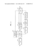 METHOD AND APPARATUS FOR ENCODING AND DECODING STEREO SIGNAL AND MULTI-CHANNEL SIGNAL diagram and image