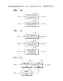 METHOD AND APPARATUS FOR ENCODING AND DECODING STEREO SIGNAL AND MULTI-CHANNEL SIGNAL diagram and image