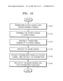 METHOD AND APPARATUS FOR ENCODING AND DECODING STEREO SIGNAL AND MULTI-CHANNEL SIGNAL diagram and image