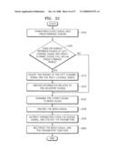 METHOD AND APPARATUS FOR ENCODING AND DECODING STEREO SIGNAL AND MULTI-CHANNEL SIGNAL diagram and image