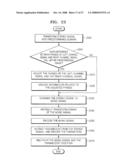 METHOD AND APPARATUS FOR ENCODING AND DECODING STEREO SIGNAL AND MULTI-CHANNEL SIGNAL diagram and image