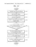 METHOD AND APPARATUS FOR ENCODING AND DECODING STEREO SIGNAL AND MULTI-CHANNEL SIGNAL diagram and image