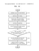 METHOD AND APPARATUS FOR ENCODING AND DECODING STEREO SIGNAL AND MULTI-CHANNEL SIGNAL diagram and image