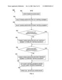 Method and Apparatus for Detecting Interventricular Dyssynchrony diagram and image