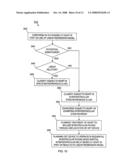 Method and Apparatus for Detecting Interventricular Dyssynchrony diagram and image